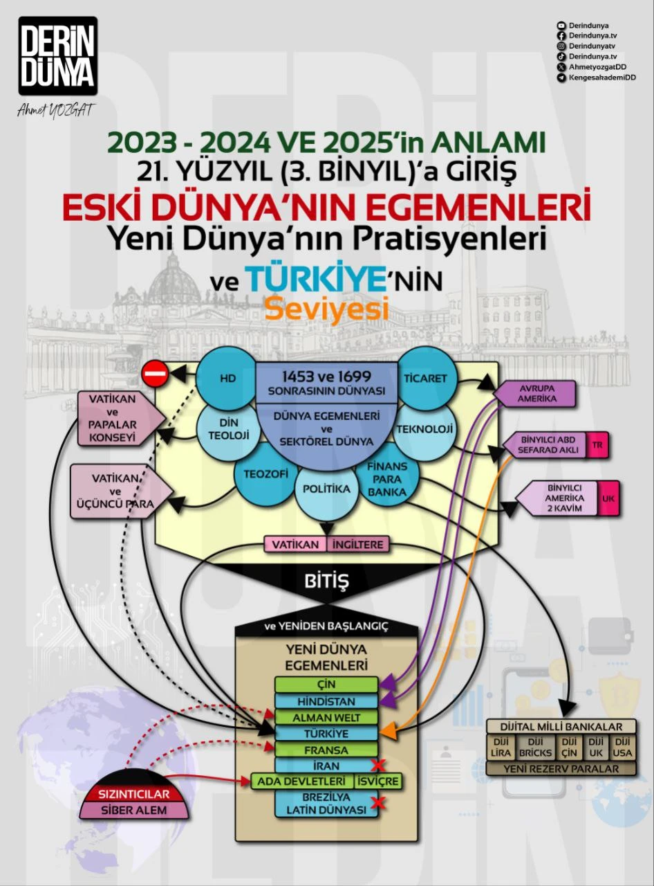 Ahmet Yozgat'ın gözüyle yılların anlamı...